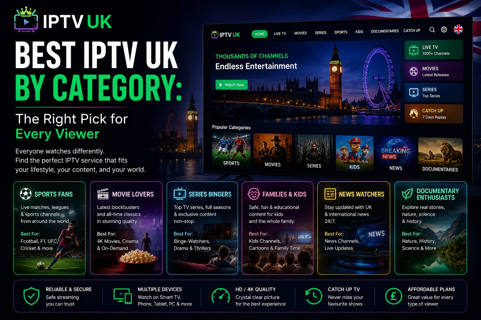 Best IPTV UK by category — the right pick for sport, families, value, 4K movies and reliability