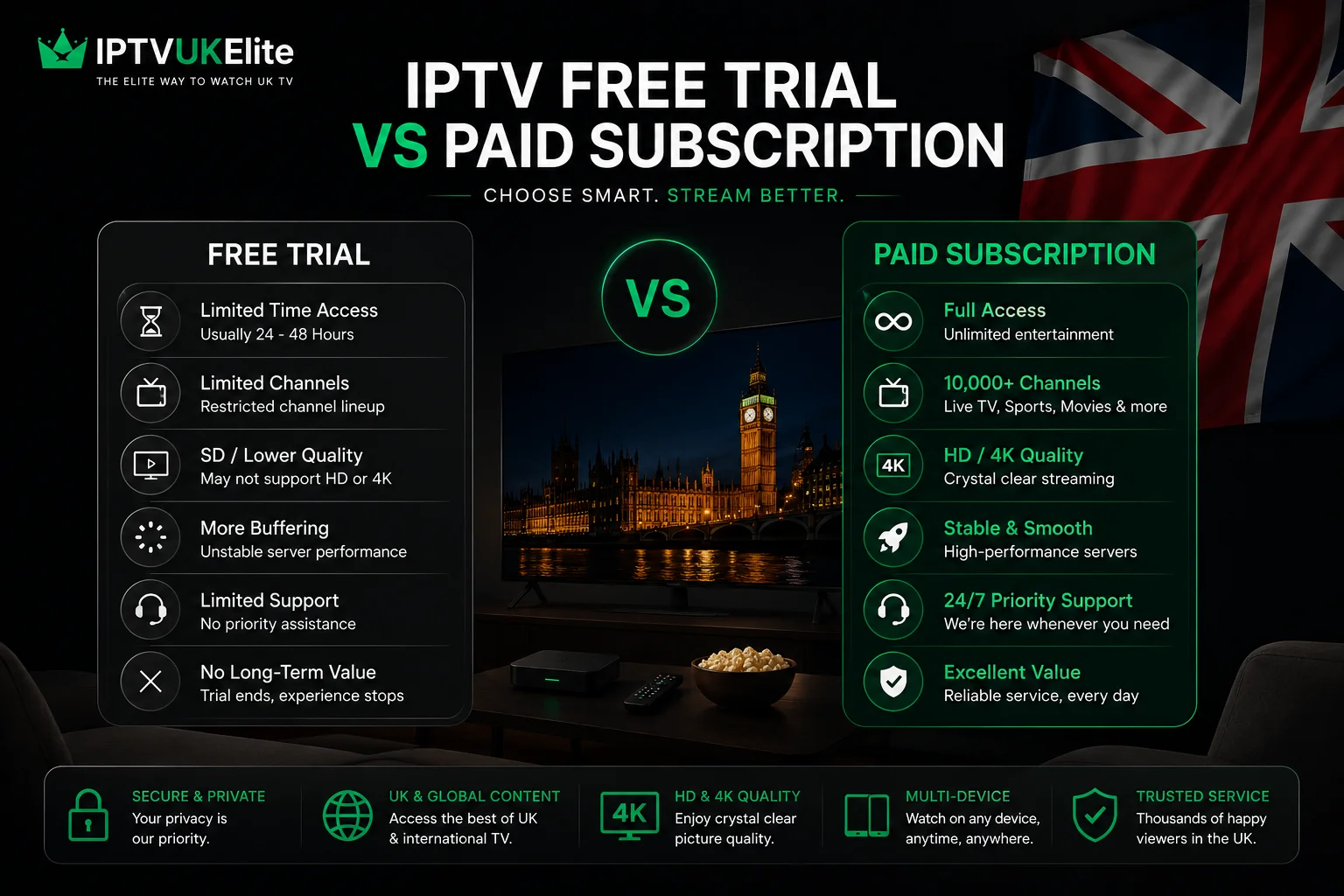 IPTV free trial vs paid subscription — what to decide before you pay, by IPTVUKElite