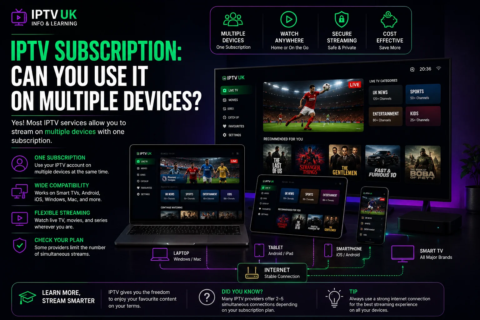 IPTV subscription device use explained — one stream at a time across any device you own