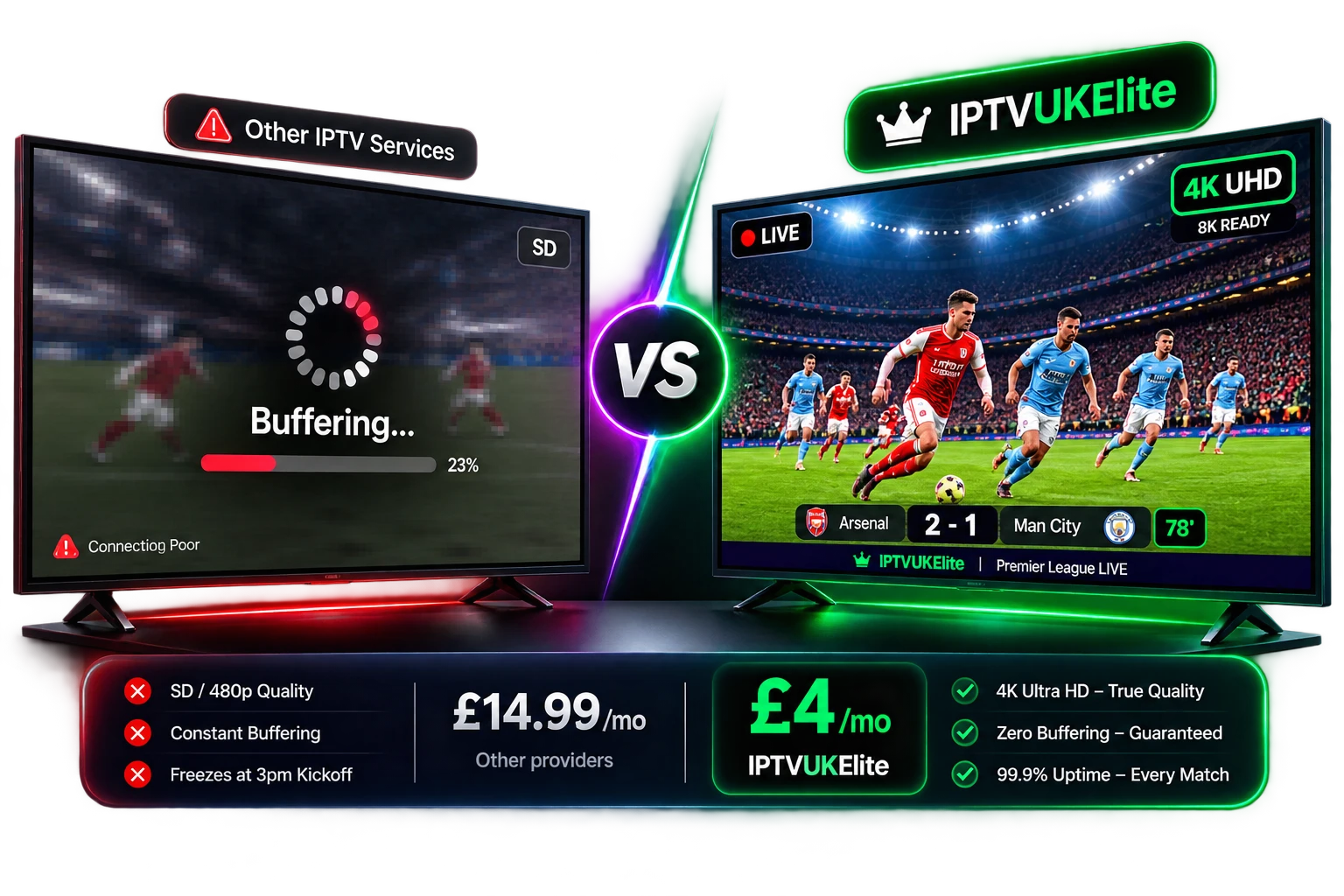 IPTVUKElite true 4K IPTV UK vs other IPTV services — zero buffering, 4K Ultra HD Premier League streaming compared to buffering, low-quality SD streams from £4/mo